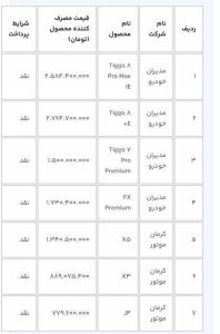 سامانه یکپارچه: نوبت دارهای زمستان 3 روز برای جایگزینی فرصت دارند - خبرگزاری اورزو | اخبار ایران و جهان