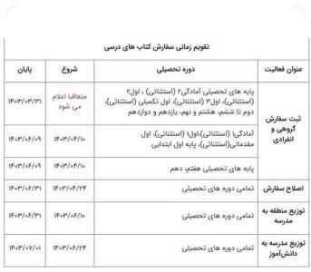ثبت سفارش کتاب های درسی به تعویق افتاد - خبرگزاری اورزو | اخبار ایران و جهان