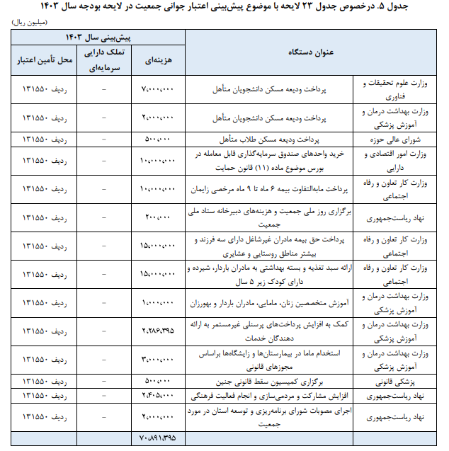 نگاهی به سنجه های ارزیابی عملکرد دستگاه های سیاست گذار در حوزه زنان و خانواده