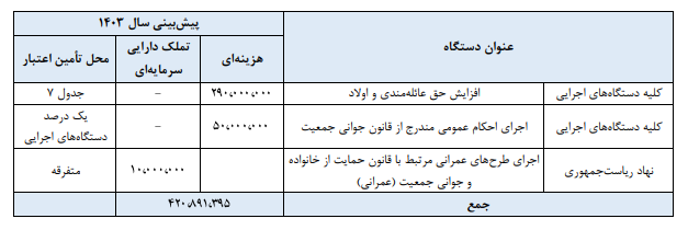 نگاهی به سنجه های ارزیابی عملکرد دستگاه های سیاست گذار در حوزه زنان و خانواده