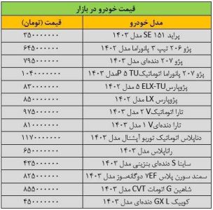 شیب کاهش قیمت خودرو تند شد/ این خودرو 40 میلیون تومان ارزان شد + جدول