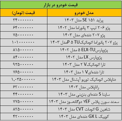 شوک جدید به بازار خودرو/ خرید و فروش خودرو متوقف شد