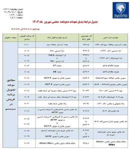 شرایط تبدیل خودروهای ثبت نامی ایران خودرو اعلام شد+ جدول - خبرگزاری اورزو | اخبار ایران و جهان