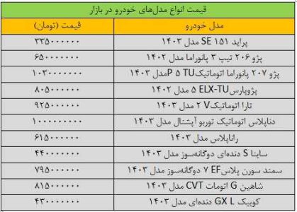 تغییر شدید قیمت‌ها در بازار خودرو/ آخرین قیمت سمند، پژو، کوییک، دنا و تارا + جدول