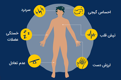 اگر این نشانه‌ها را دارید ویتامین B بدنتان کم است