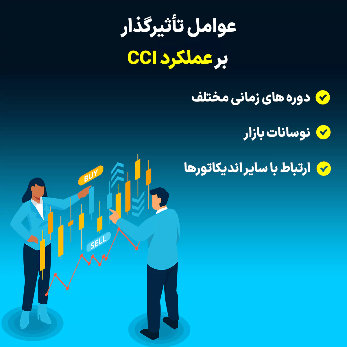 آشنایی با اندیکاتور CCI