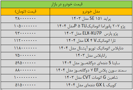 بازار خودرو | خودرو نفس بازار خودرو برید/ آخرین قیمت پژو، شاهین، ساینا، سمند و تارا + جدول