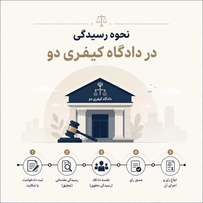 راهنمای جامع اعتراض و نحوه رسیدگی رای دادگاه کیفری دو