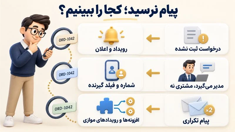 برنامه نویسی | افزونه عیب یابی پیامک سفارش با بررسی رویداد، فیلد گیرنده و ارسال های موازی